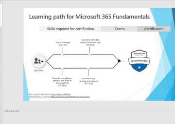 Microsoft Certified Professionals | GR CY MT - 2nd Meet Up | 11 February 2021